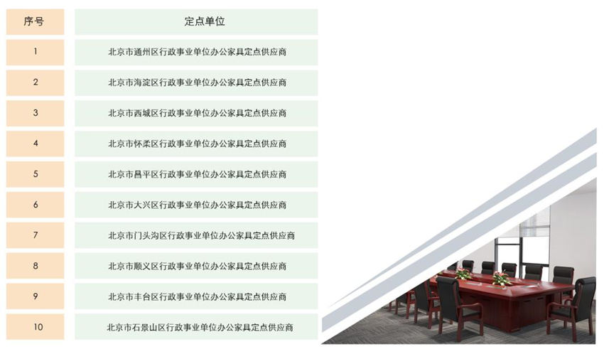 辦公桌椅廠家